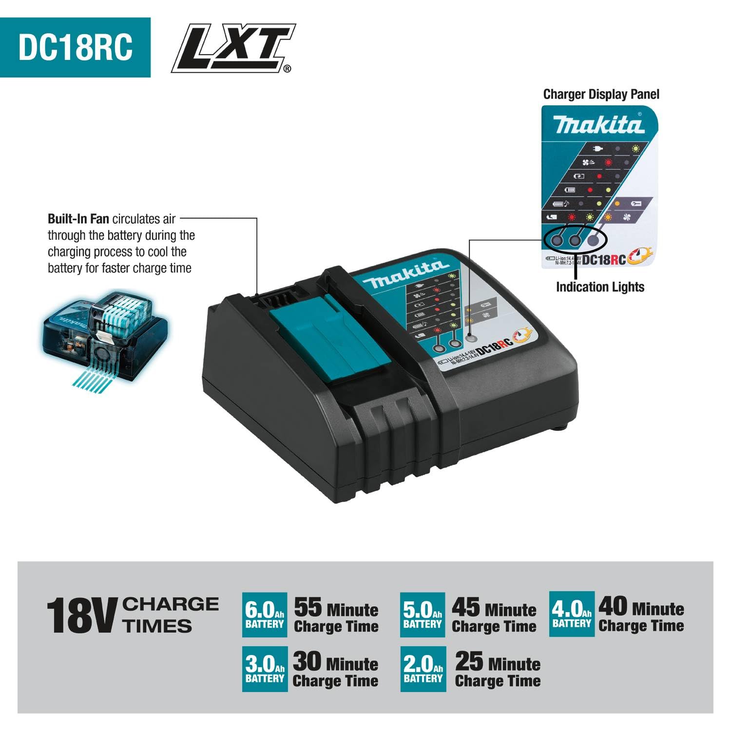 Makita XT297T LED work light brightens work areas for precision