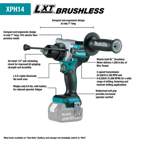 Makita XT297T Rapid Optimum Charger charges batteries quickly with built-in fan