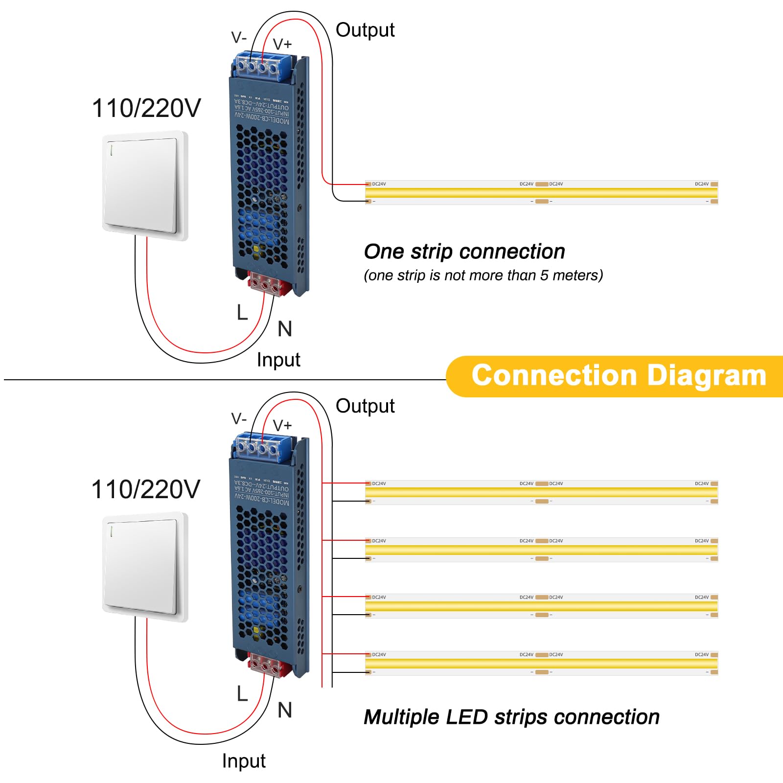 Wide 180 degree beam angle covers larger areas smoothly