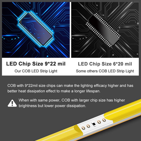 Flexible cuttable LED strip shaped for corners and backlighting