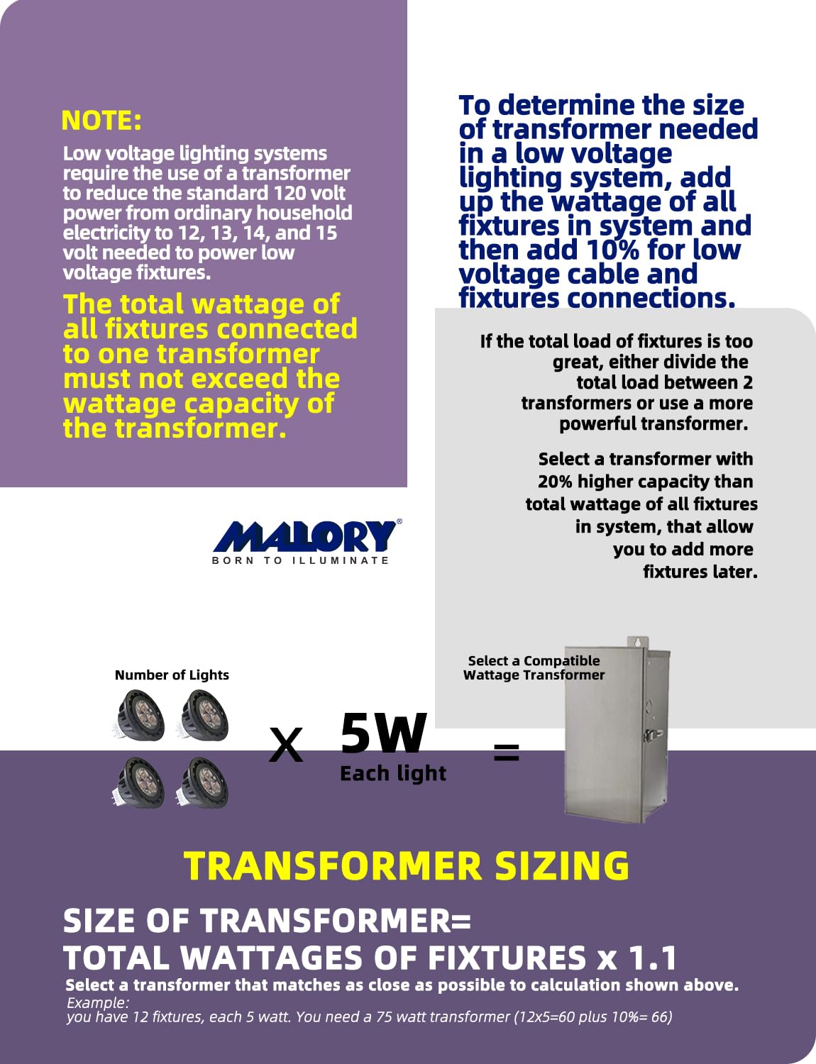 Malory MR16 LED four-pack enables quick landscape lighting upgrades