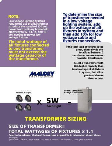 Malory MR16 LED four-pack enables quick landscape lighting upgrades