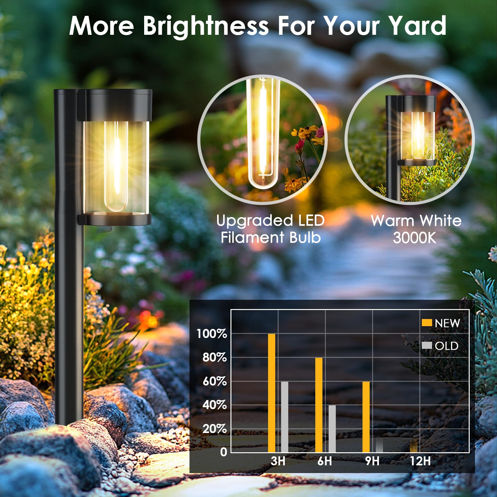 Mancra solar-light IP44 waterproof withstands rain and frost.