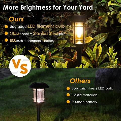 Mancra solar pathway lights weatherproof ABS and stainless design withstands outdoor conditions.