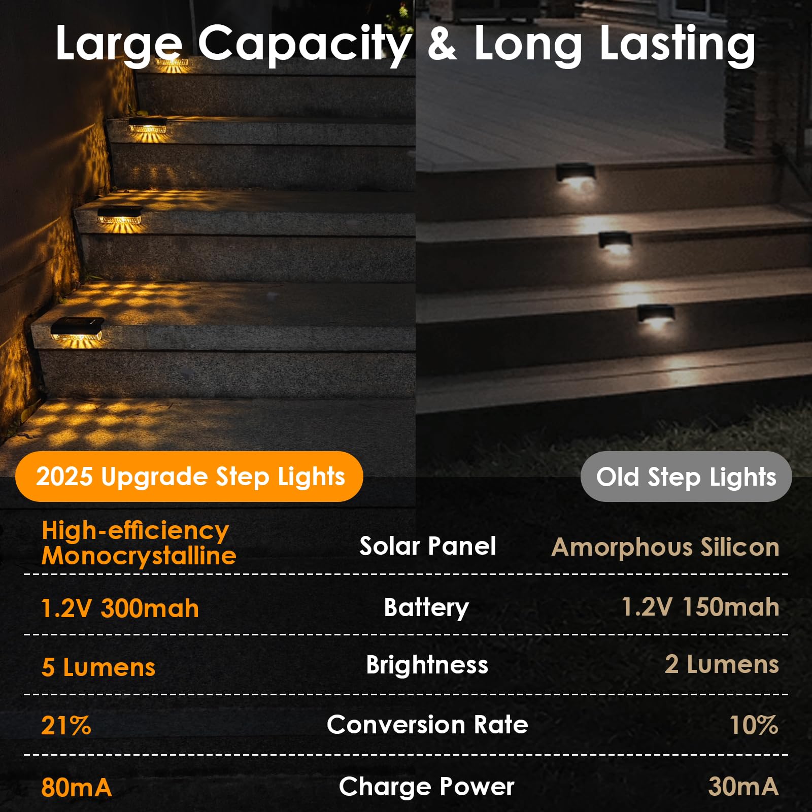 Mancra Solar Step Light on stairs at night showing even, non-glaring illumination
