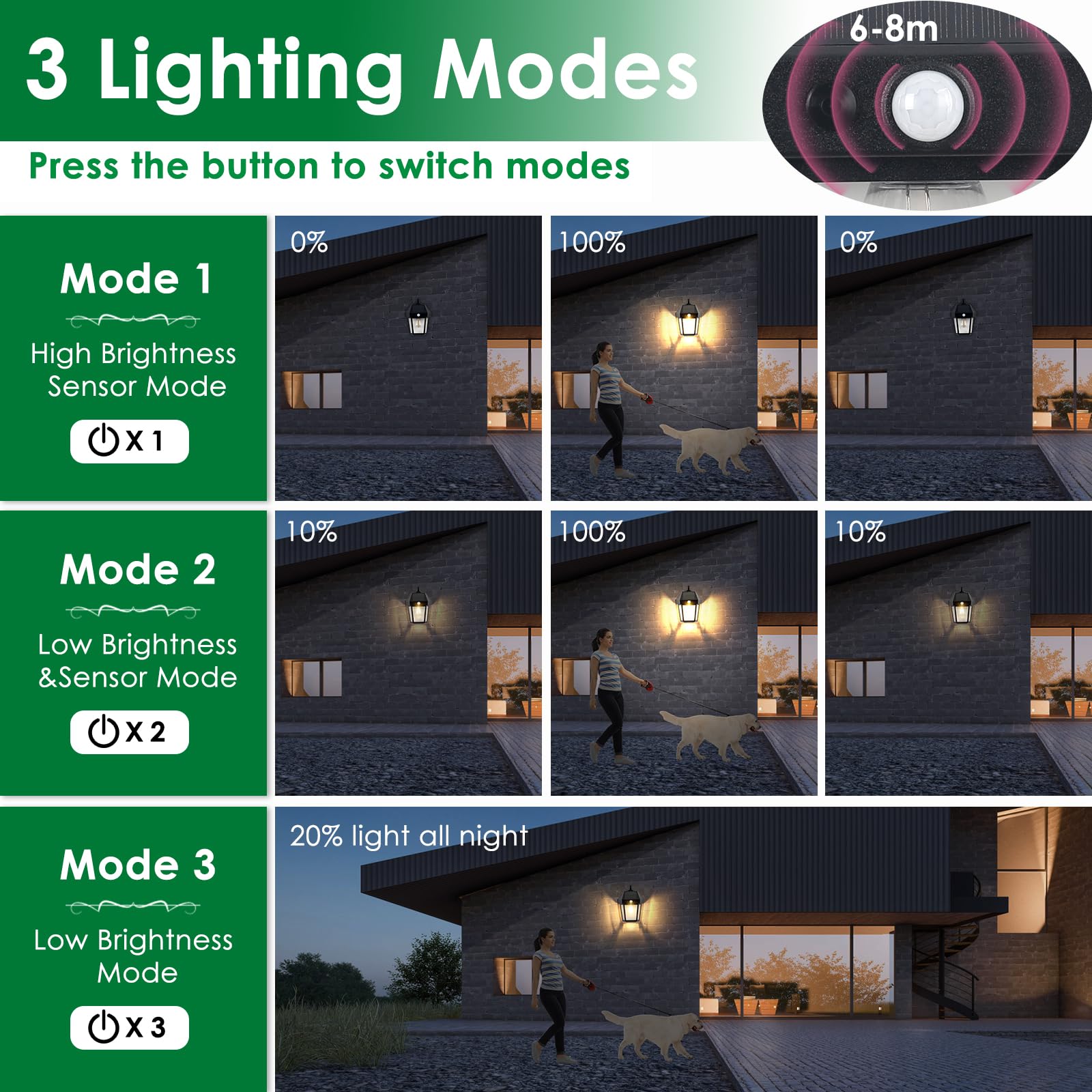 Mancra solar wall light in sensor mode glowing softly until movement