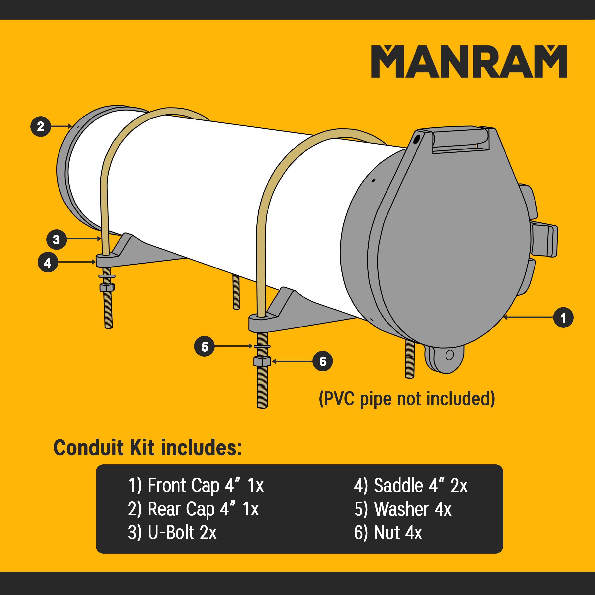 Manram conduit carrier kit rear cap stabilizing pipe bundle during transit.