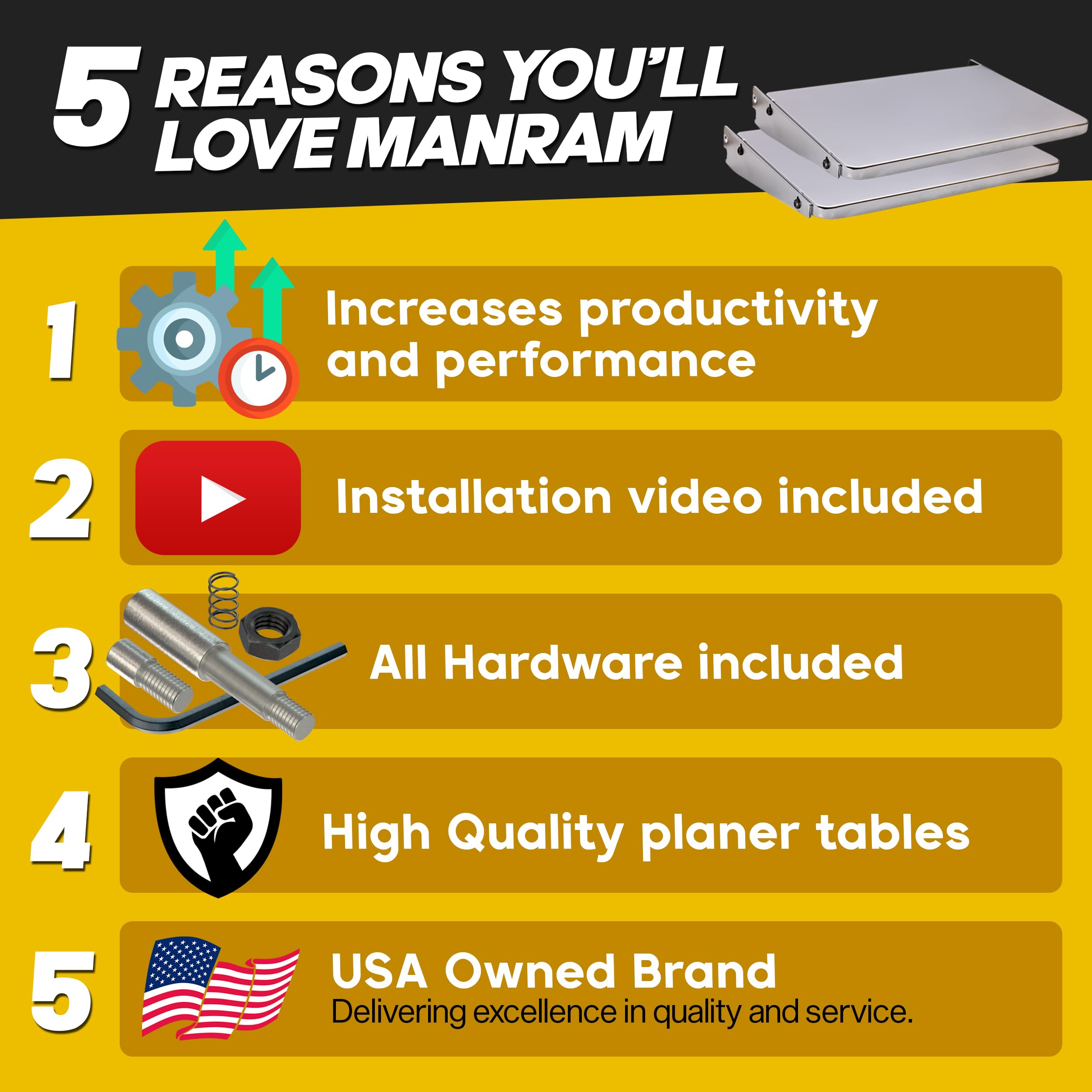 Manram planer table right-side 9-inch extension supports balanced planing.