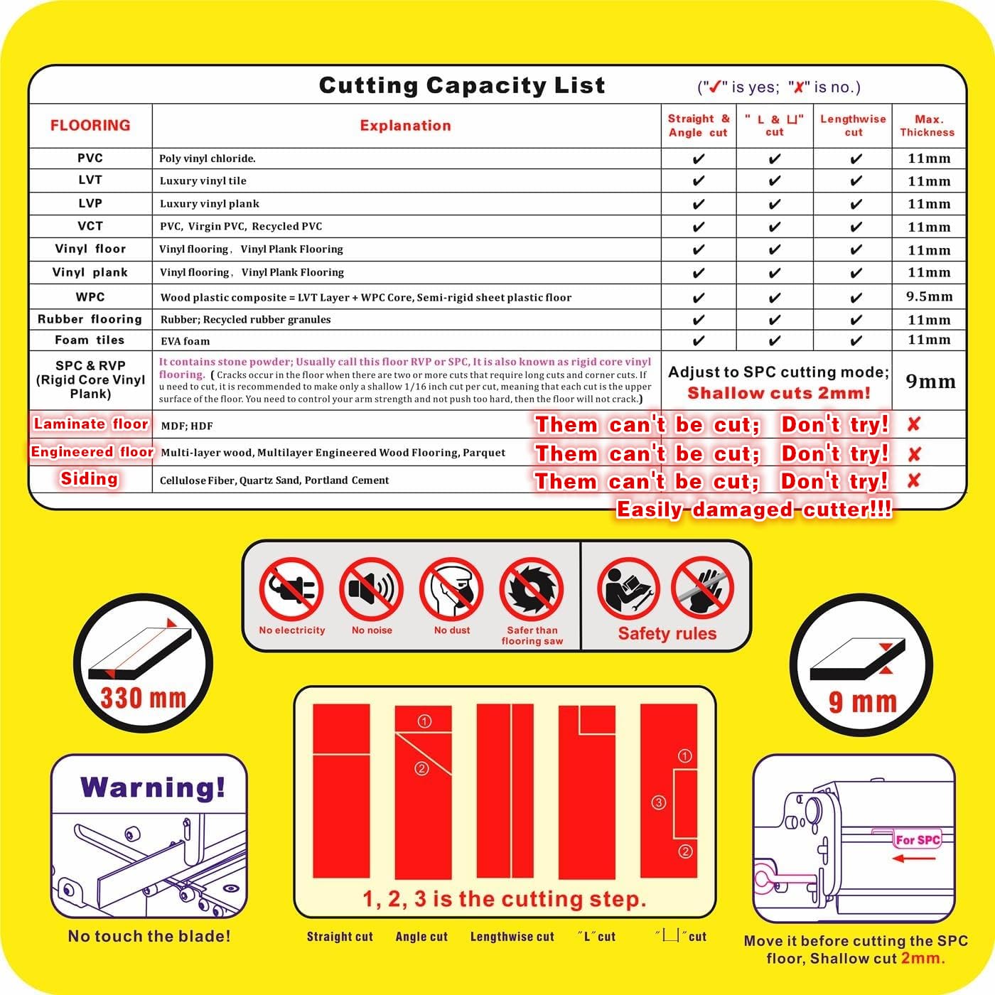 Mantistol safety latch engaged to keep children safe.