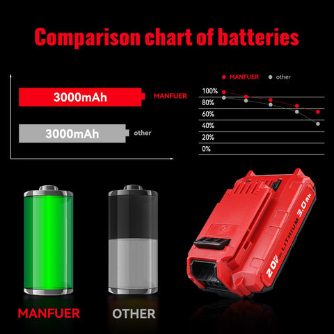 MANUFER PCC685L battery with high capacity for longer work sessions.