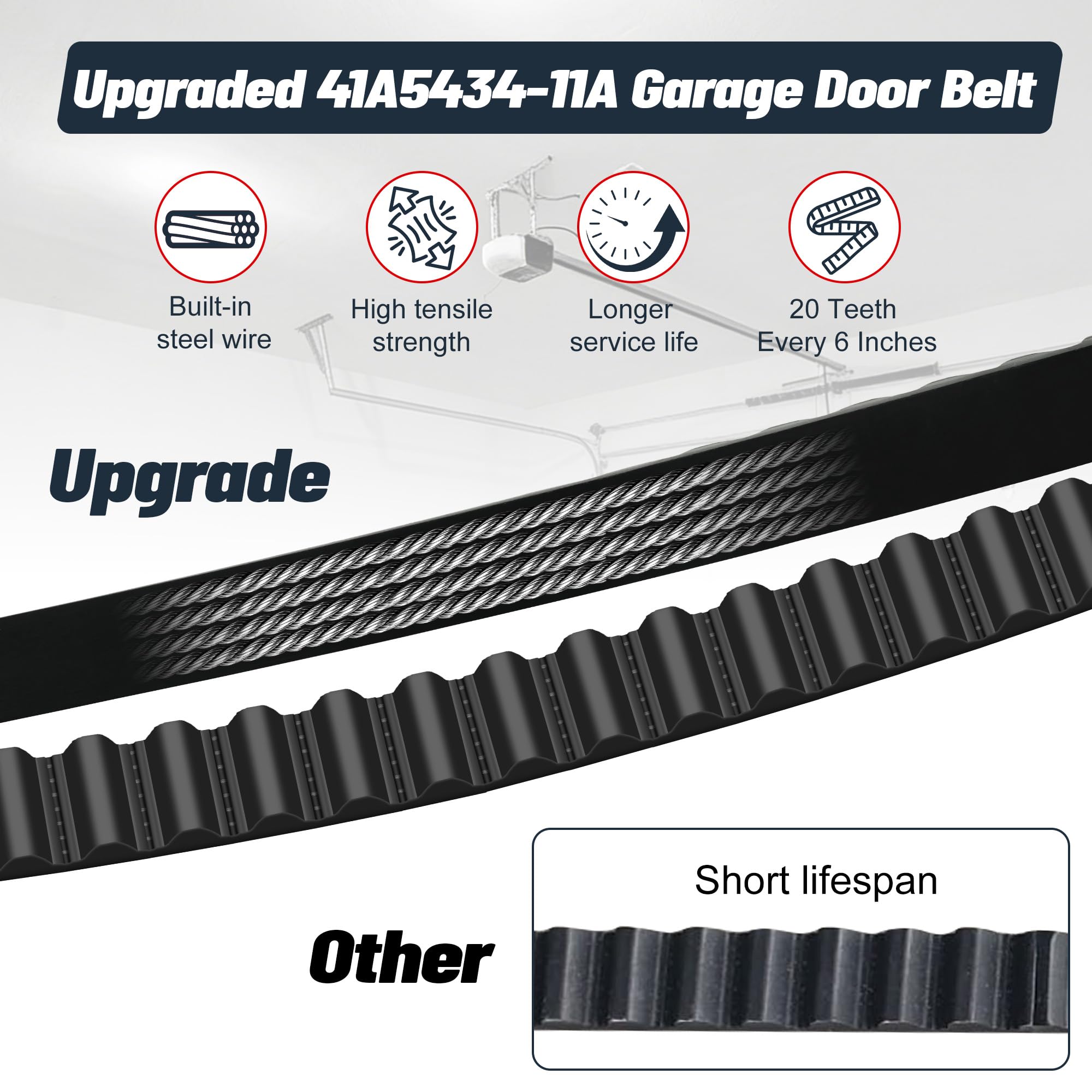 Marketty PU construction and steel clamps illustrate durable belt design for long life.
