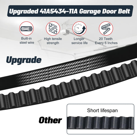 Marketty PU construction and steel clamps illustrate durable belt design for long life.