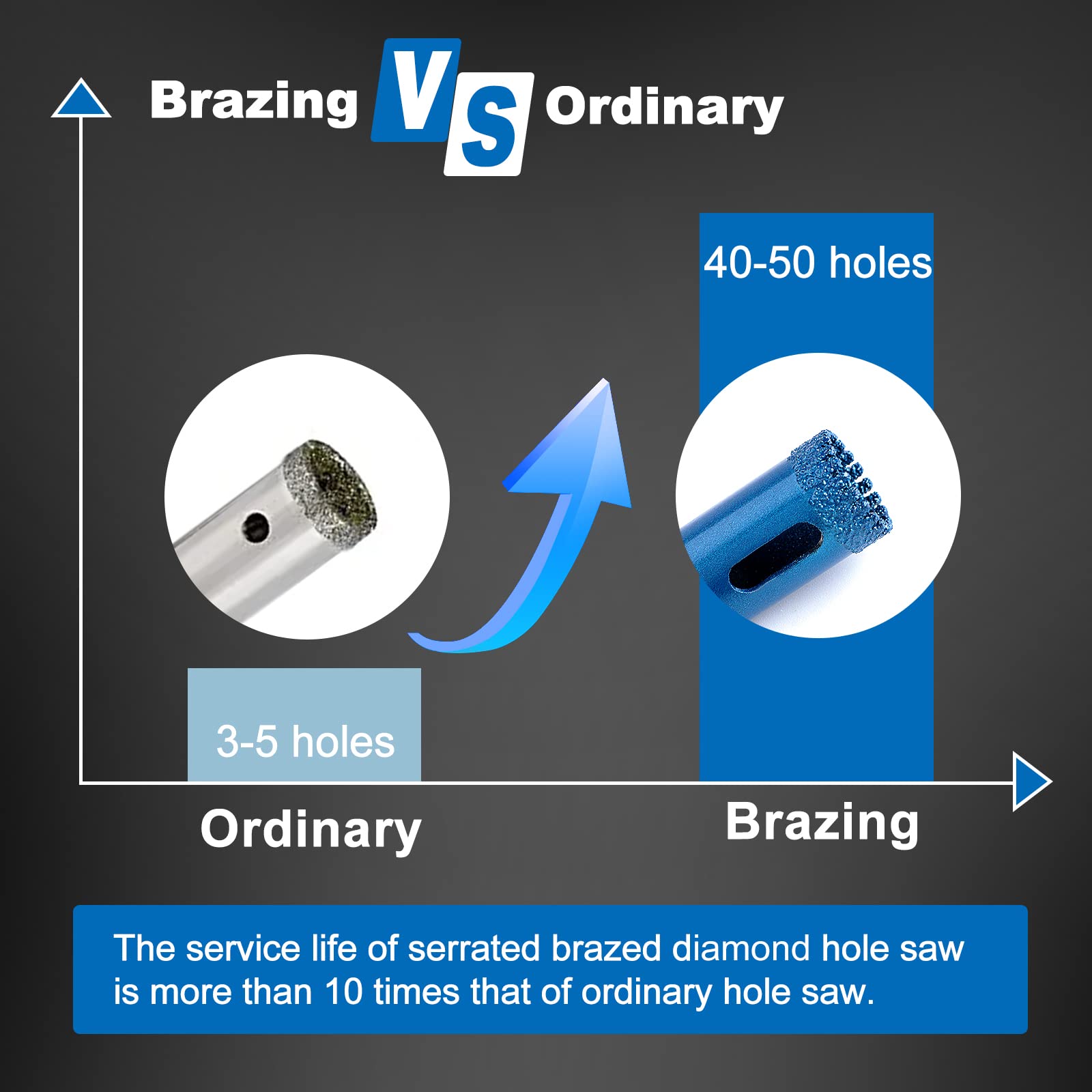 Close-up shows brazed diamond technology for durable, sharp bit performance