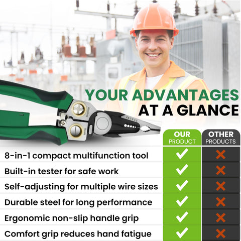 MASHBISHOPOTS compact professional tool for home projects