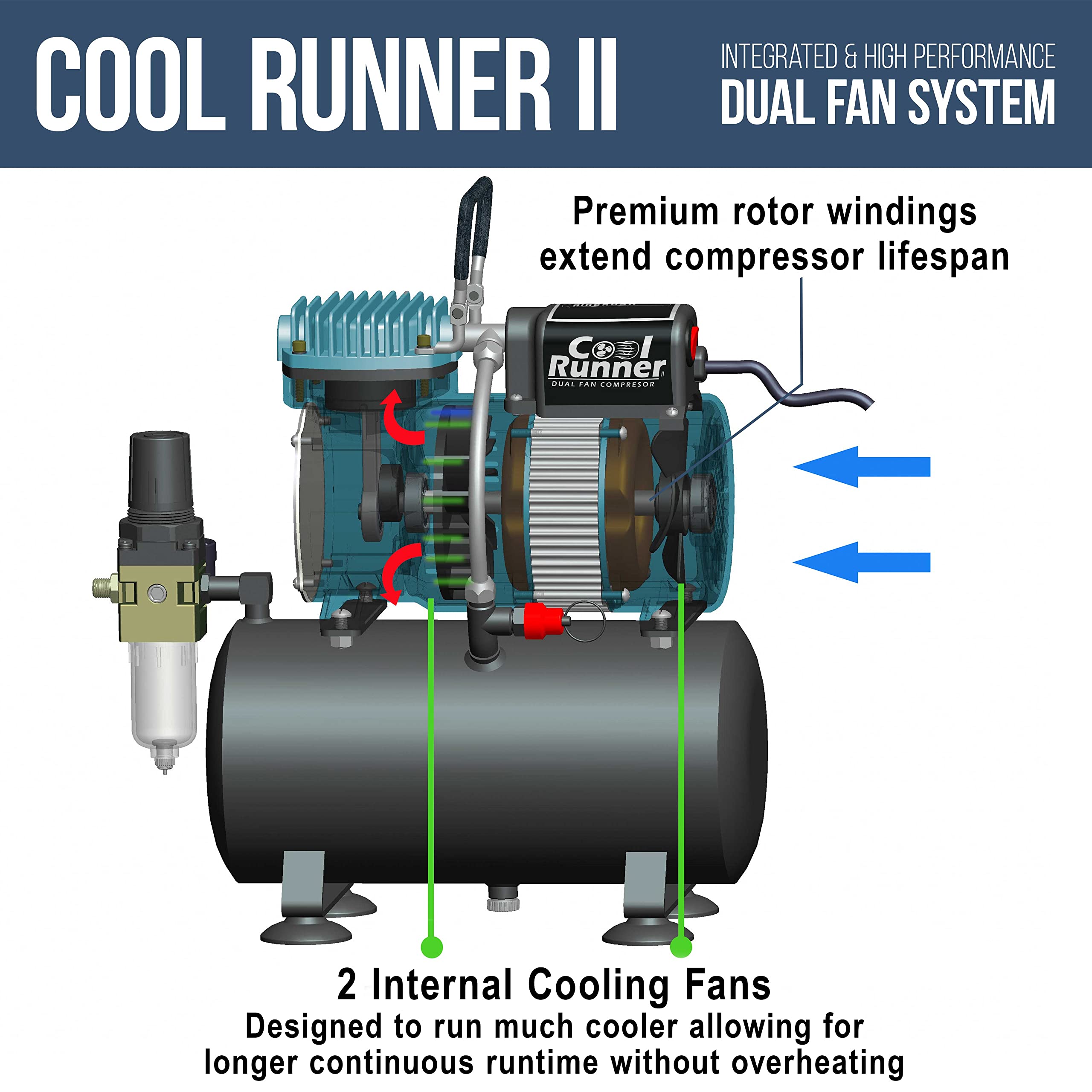Master Airbrush TC-326T side view with hose illustrating dual fans for cooler operation