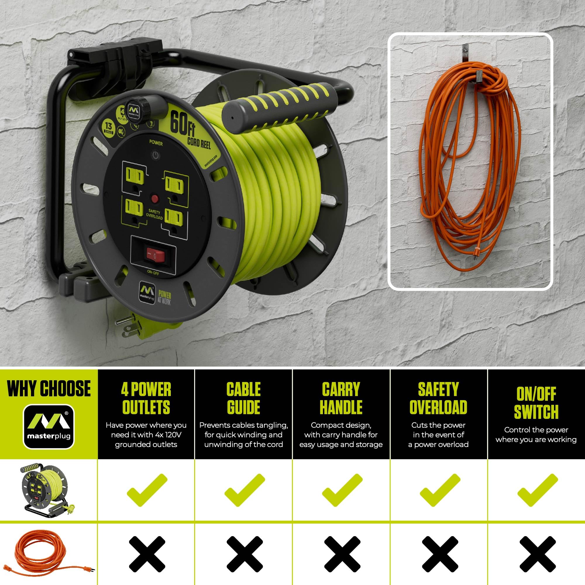 Masterplug LED indicator shows power status at a glance