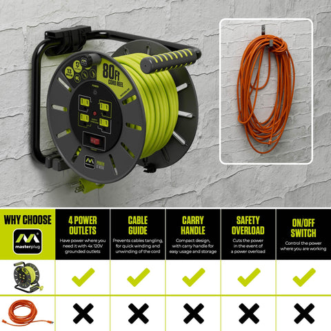 Masterplug LED indicator signals power status at a glance, reducing guesswork.