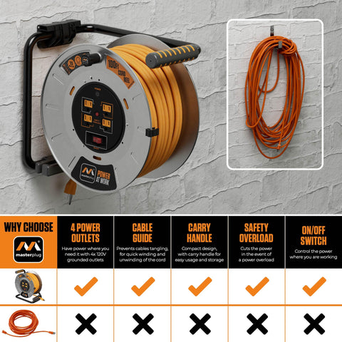 Masterplug safety overload breaker protects circuits during heavy use