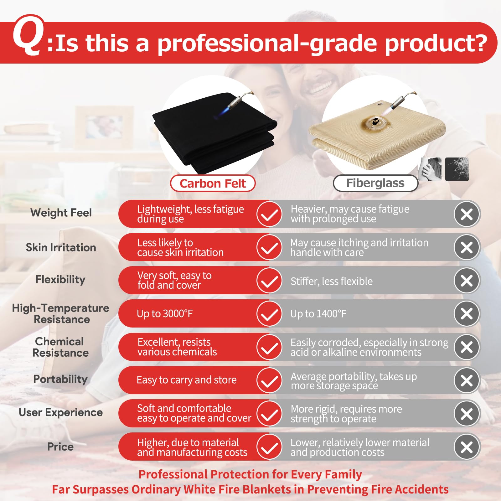 Matace 5mm carbon felt delivers consistent insulation for automotive repairs.