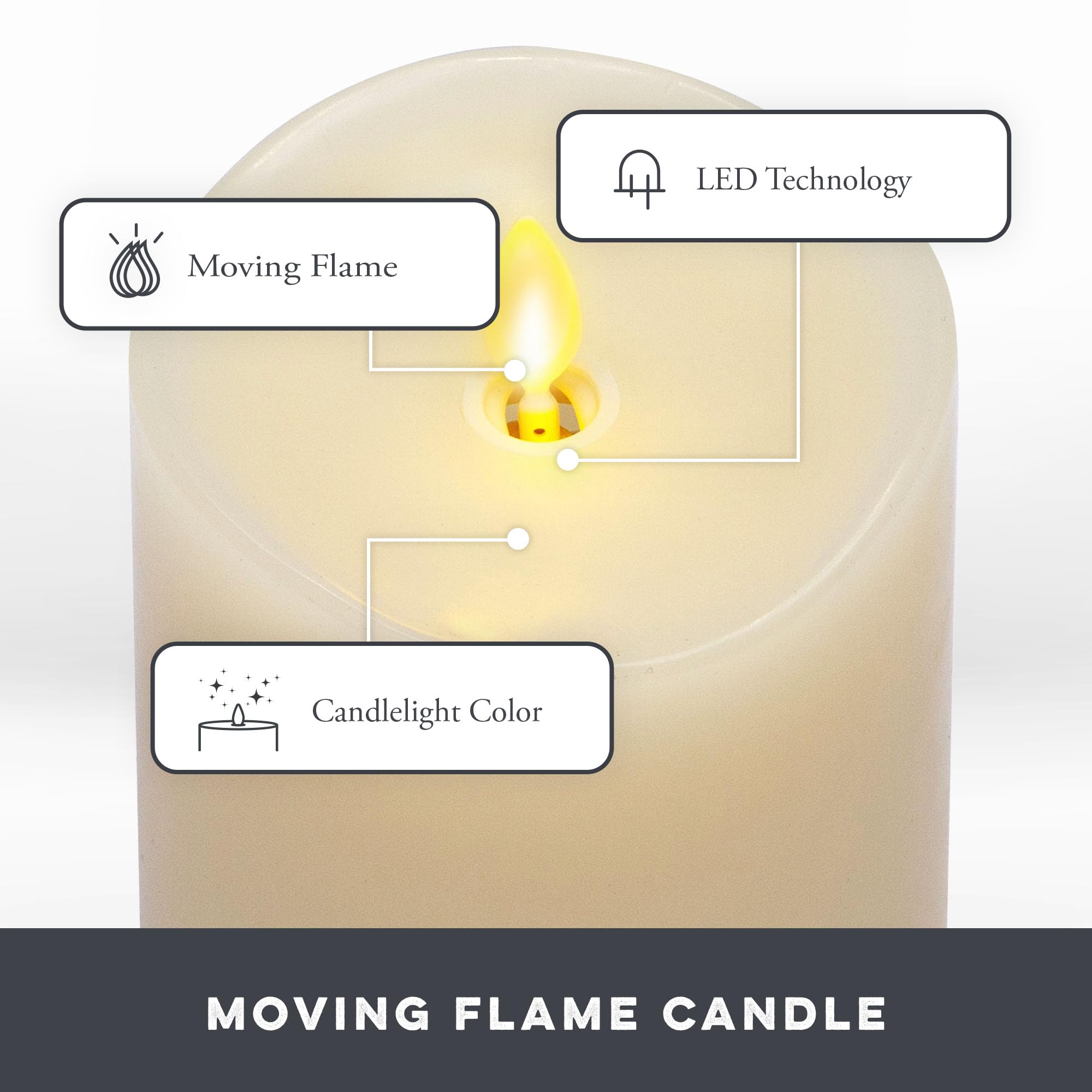 Matchless Candle Co. flameless pillar with moving flame enhances realism in living spaces.