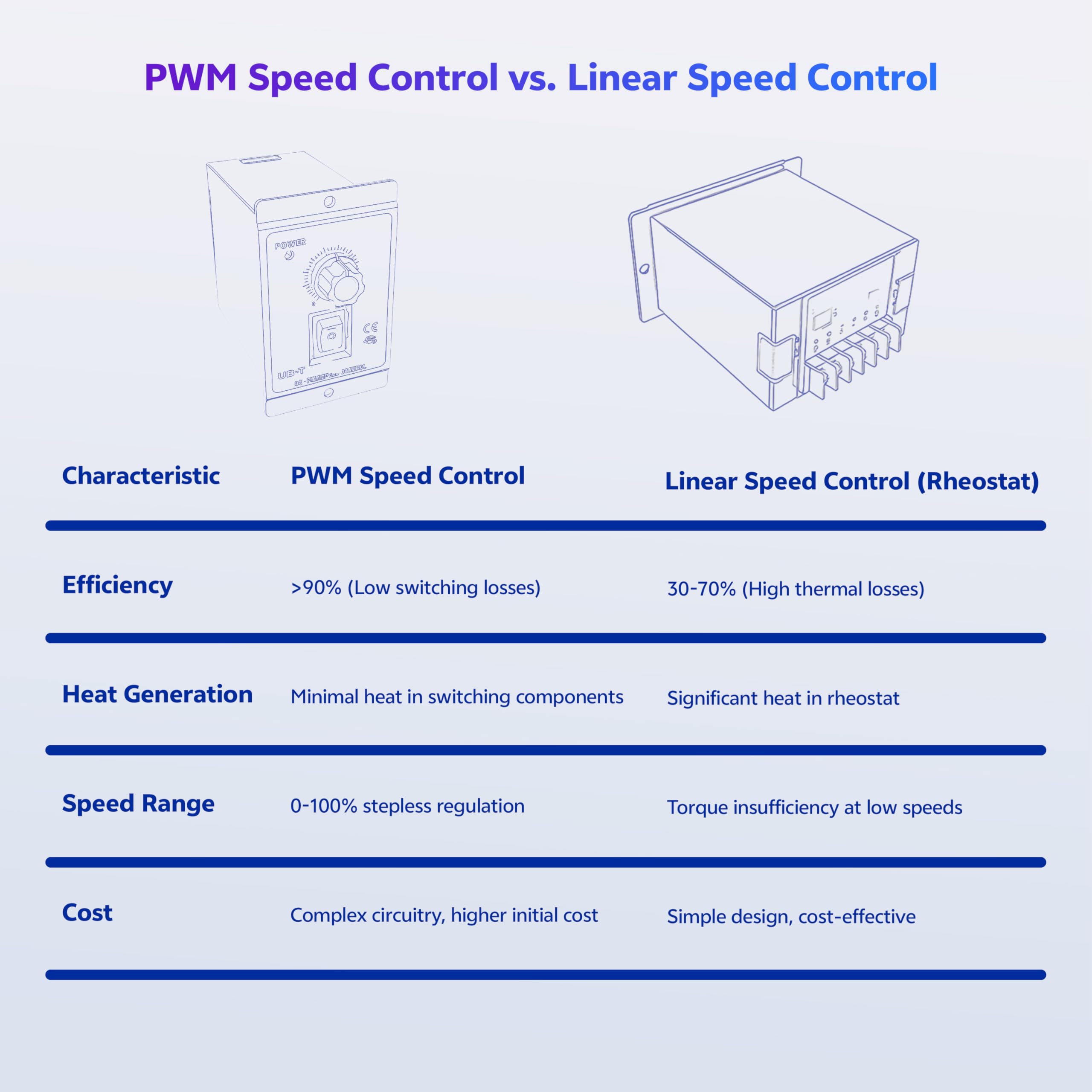 Matell M6020 packaged speed controller for projects