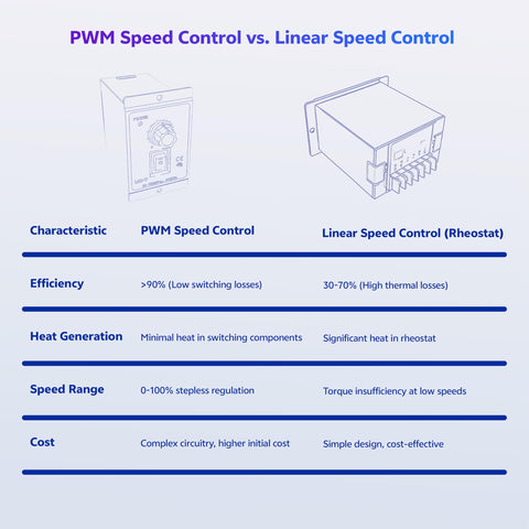 Matell M6020 packaged speed controller for projects