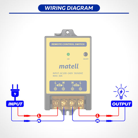 Matell wireless remote switch enables remote security and automation management.