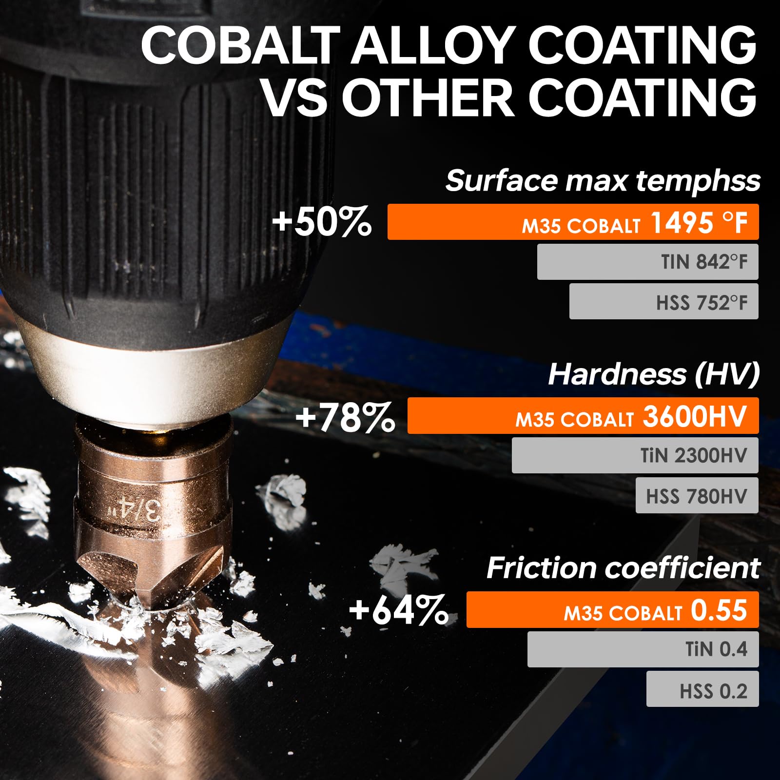 1/4-inch quick-change hex shank enables fast bit swaps