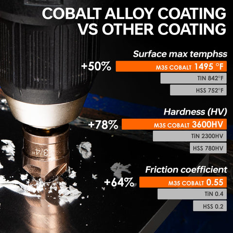 1/4-inch quick-change hex shank enables fast bit swaps