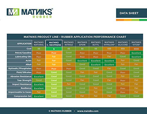 MATNIKS neoprene rubber sheet cut to size with utility knife.