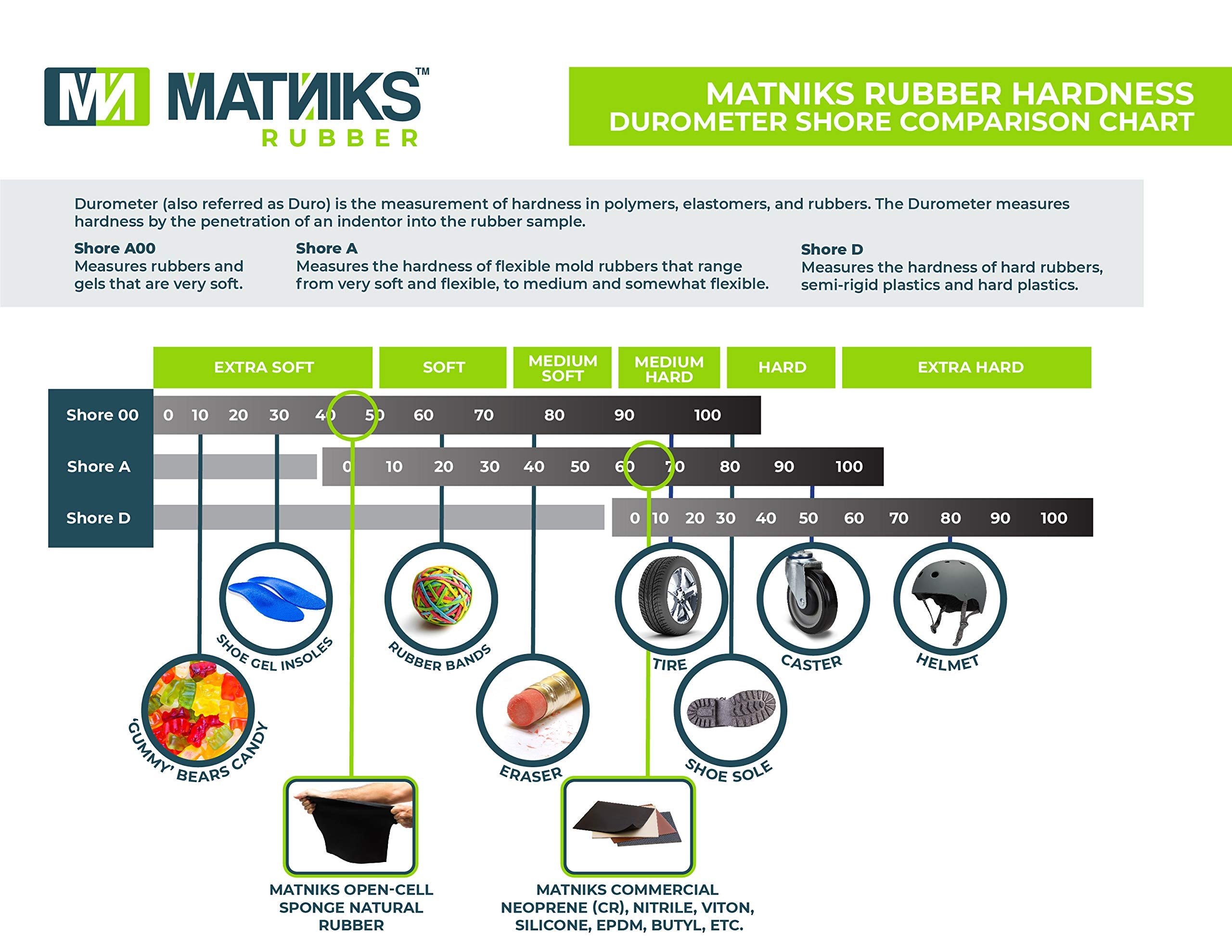 MATNIKS neoprene rubber sheet stored in retail packaging image.
