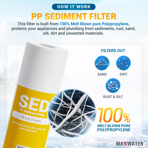 Max Water AP110 compatibility filter designed for seamless Aqua Pure replacements.