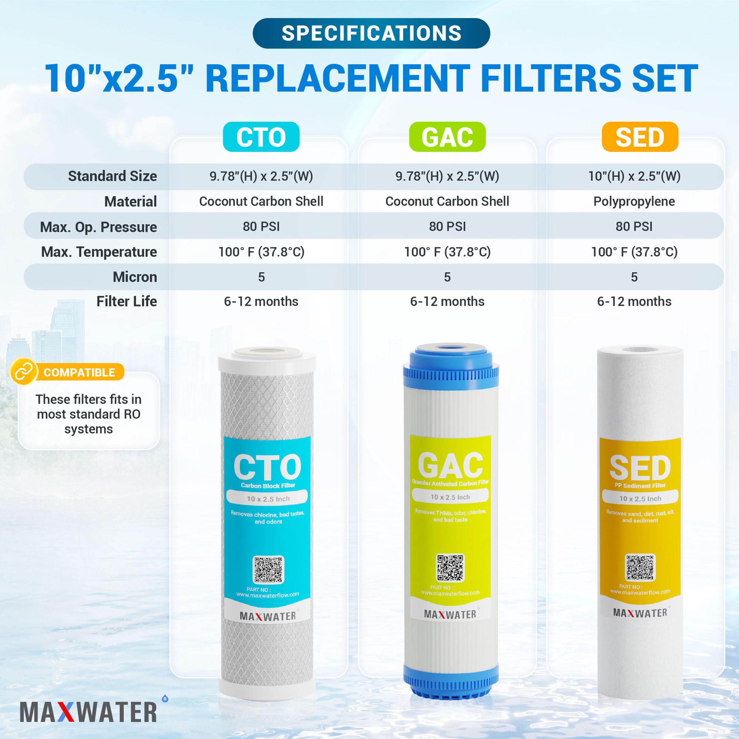 Max Water GAC coconut shell carbon filter improves taste and reduces odors.