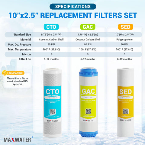 Max Water GAC coconut shell carbon filter improves taste and reduces odors.