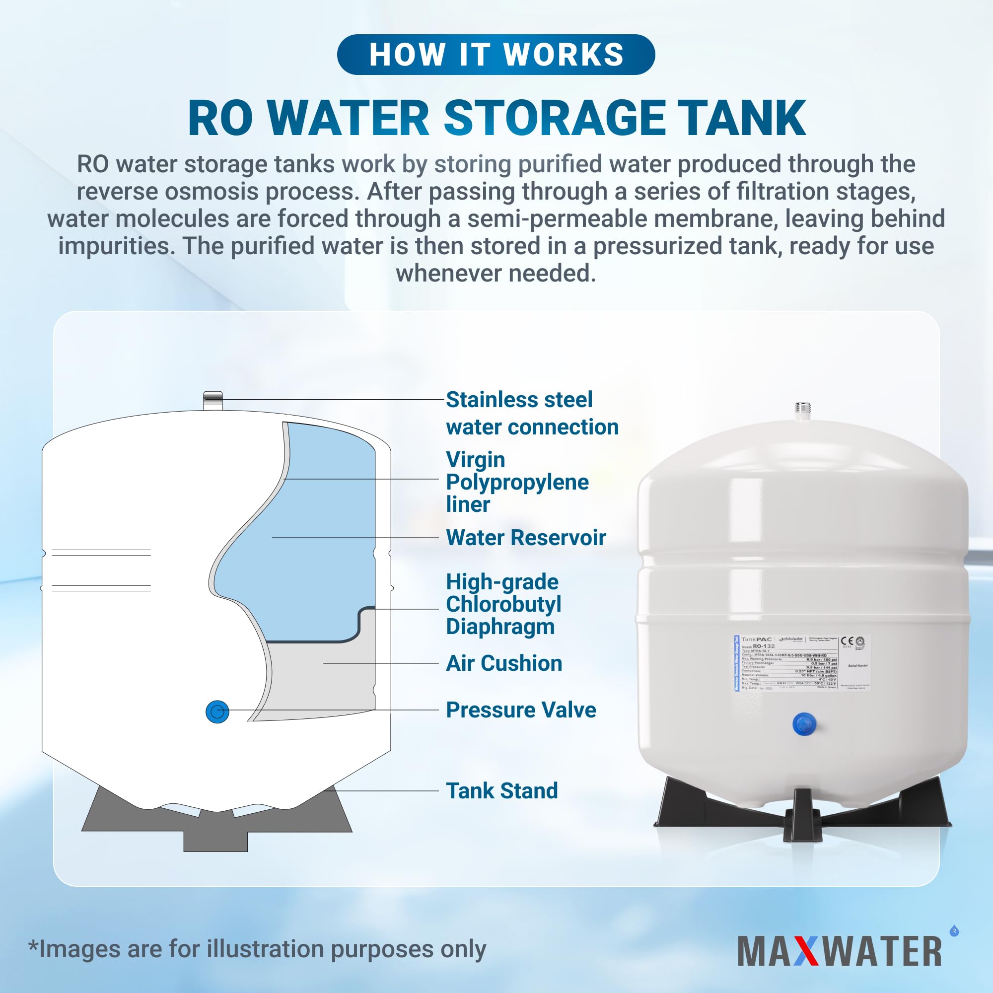 Max Water RO tank dimensions show compact 14-inch height and 11-inch diameter