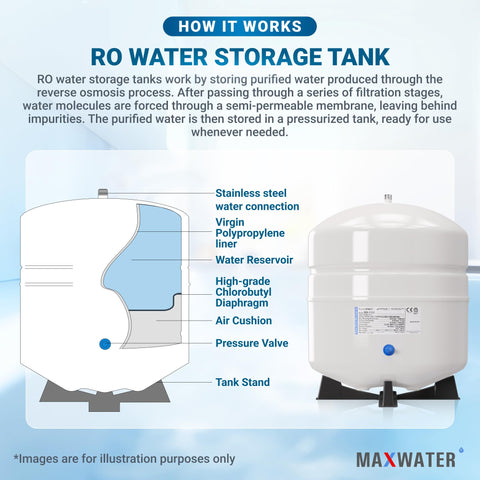 Max Water RO tank dimensions show compact 14-inch height and 11-inch diameter
