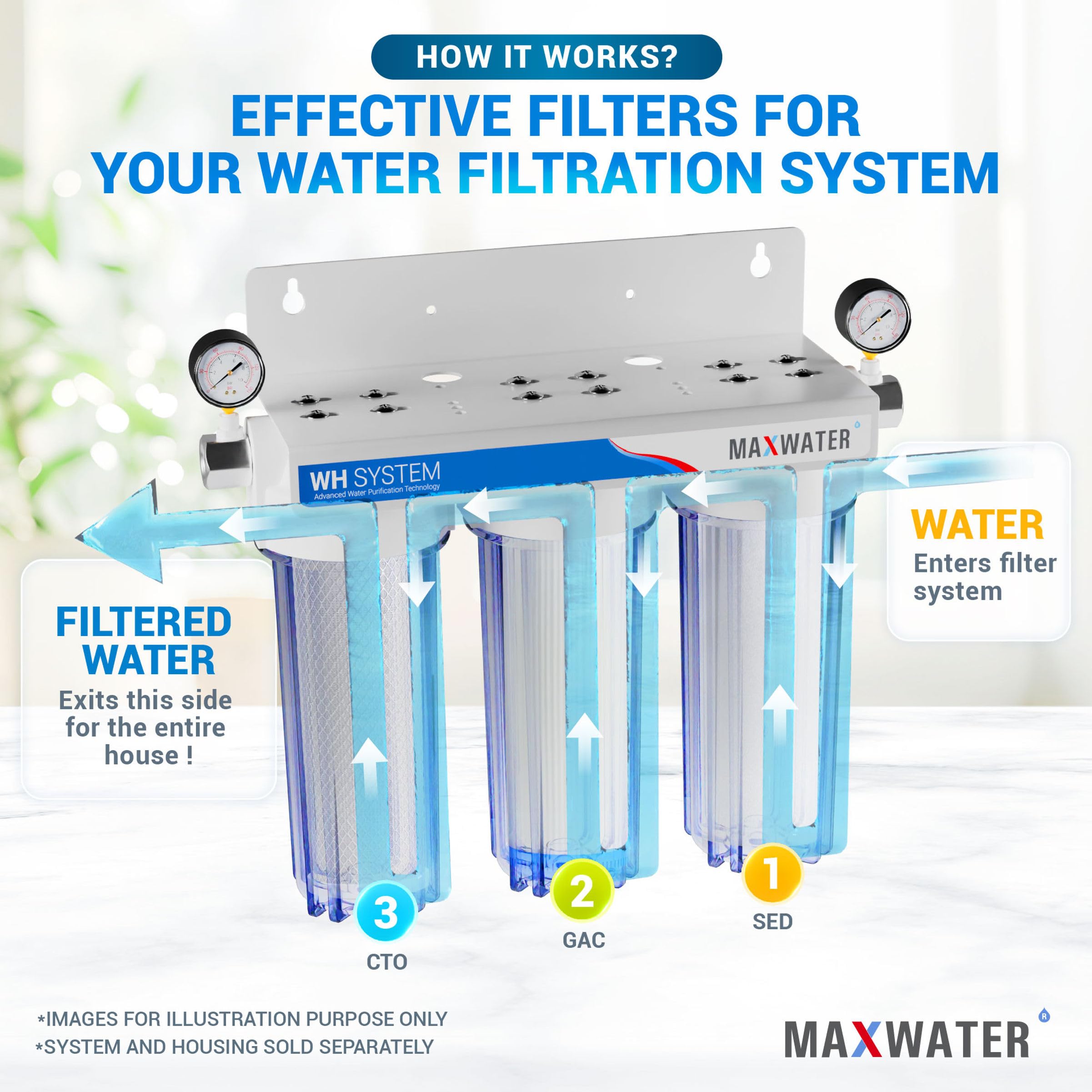 Max Water WHKF-GD05 compatibility filter fits Whirlpool RO units for easy swap.