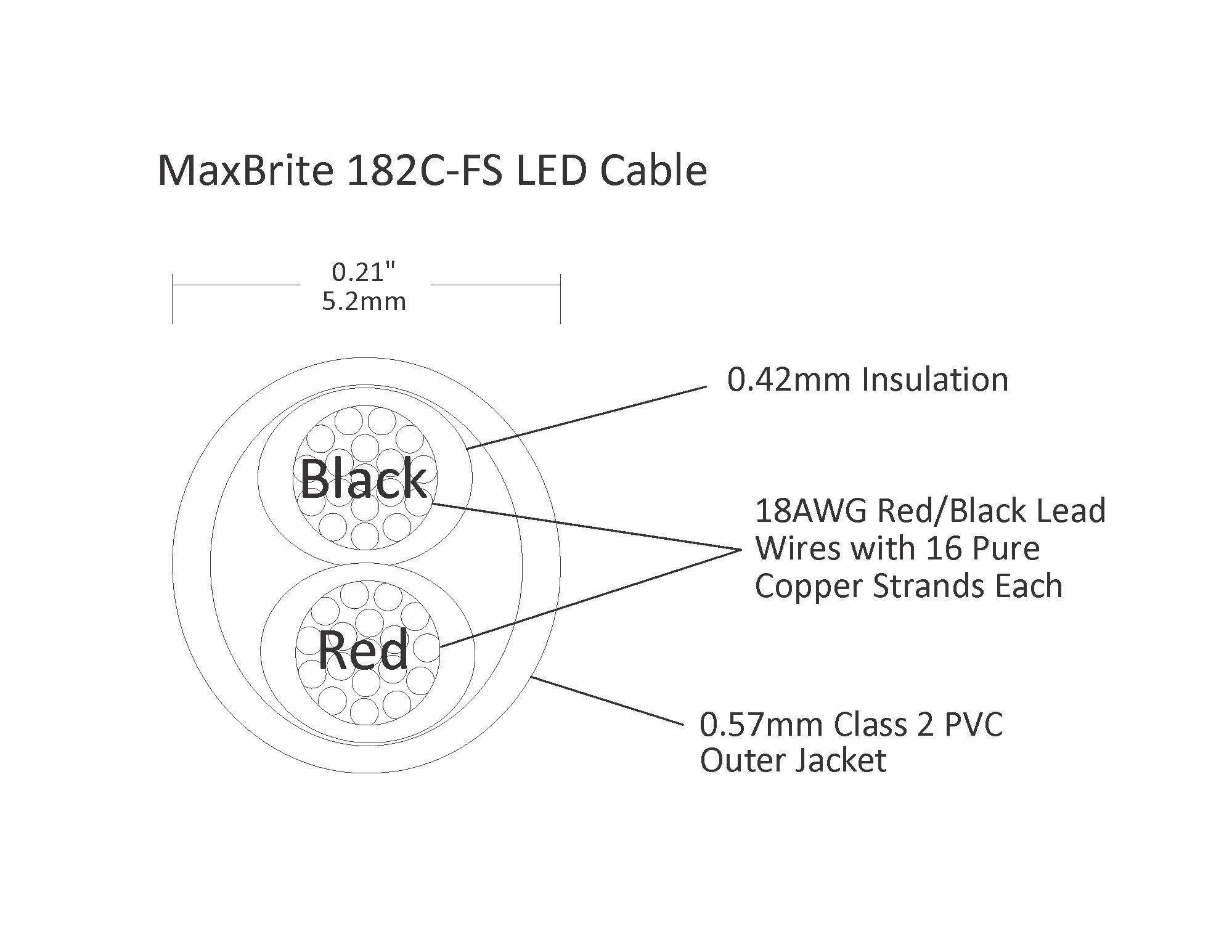 MaxBrite UL Class 2 in-wall jacketed wire, safe for compliant installations.