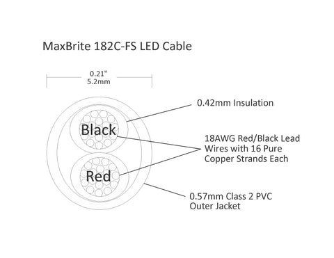 MaxBrite UL Class 2 in-wall jacketed wire, safe for compliant installations.