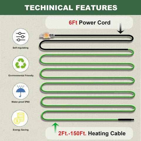 MAXKOSKO fiberglass-tape secured to pipe ensures durable installation