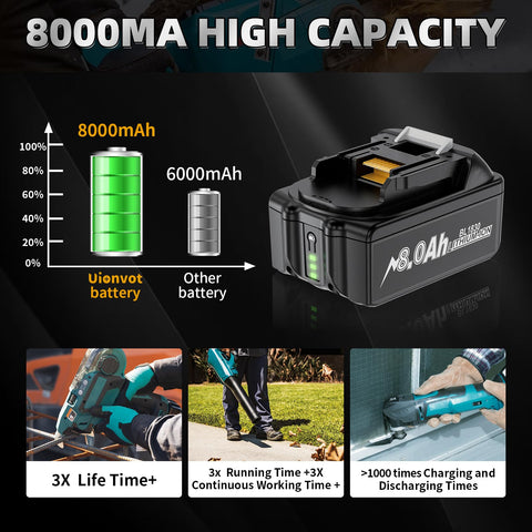 Maxofpowr 18V 8.0Ah battery for Makita BL1860 with long-lasting power.