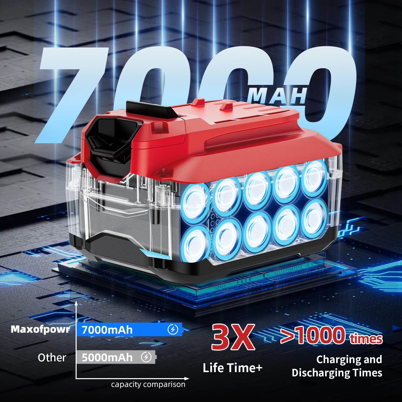 Maxofpowr 20V battery side profile showing compact design.
