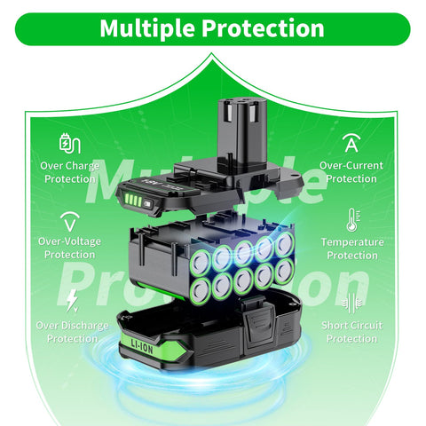 Maxofpowr Ryobi 18V 4Ah two-pack batteries ready for uninterrupted projects.