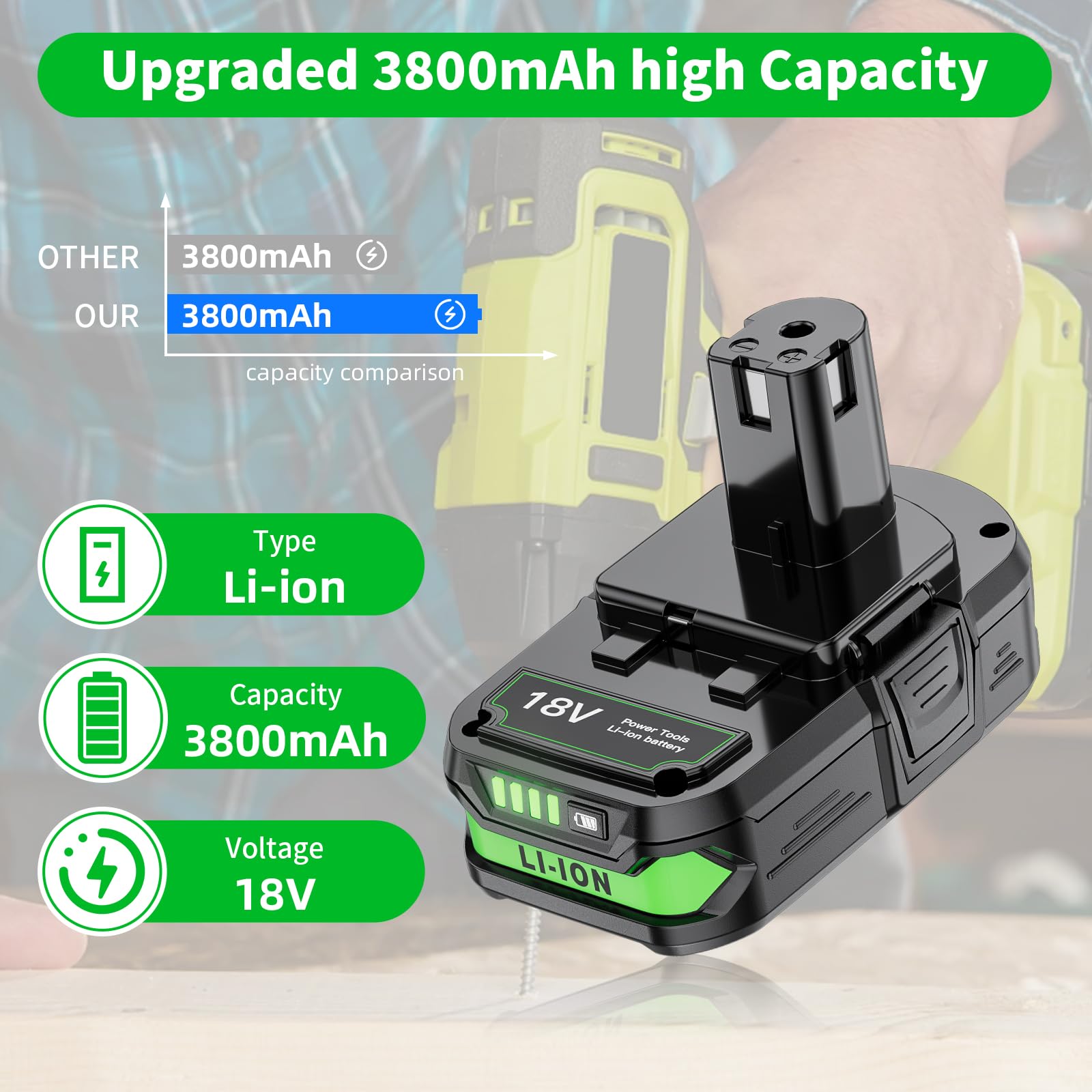 Maxofpowr Ryobi 18V 4Ah battery with charger included for a complete kit.