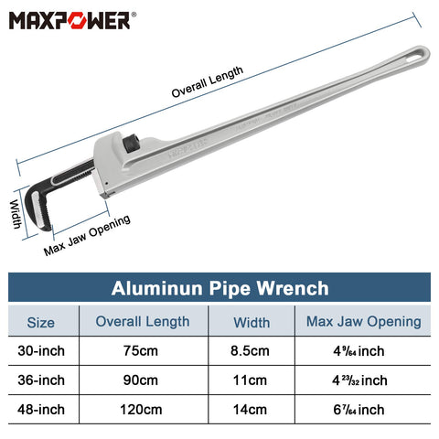 MAXPOWER 36-inch aluminum pipe wrench in use tightening a pipe fitting