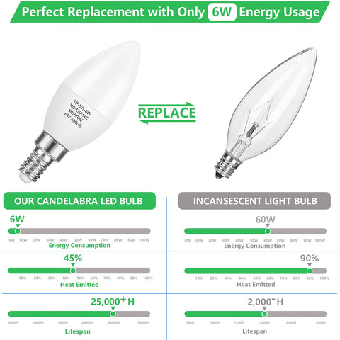 MAXvolador 5000K daylight bulb with high CRI for true-to-life colors in rooms
