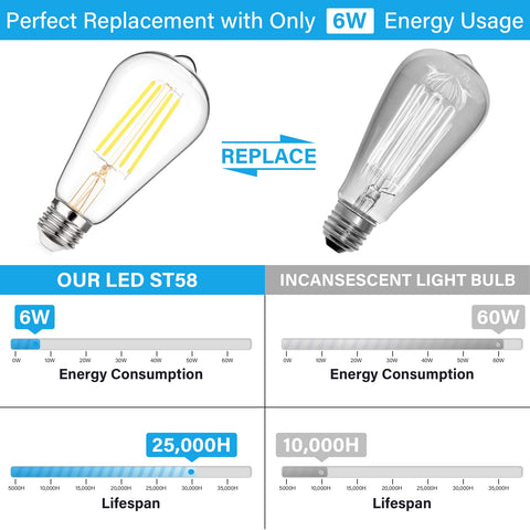 MAXvolador 6W LED filament bulb offers 60W-equivalent brightness with low energy use.