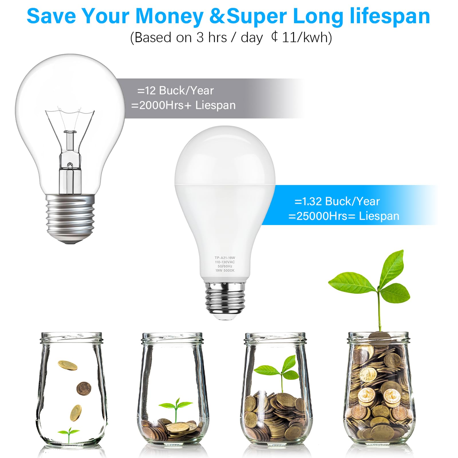 MAXvolador A21 LED bulb with E26 base close-up for standard sockets