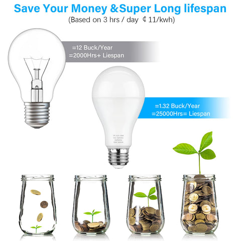 MAXvolador A21 LED bulb with E26 base close-up for standard sockets