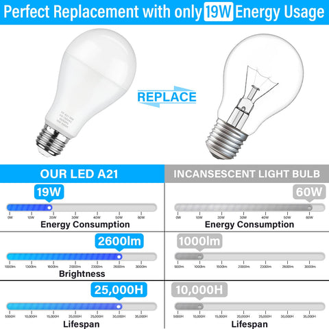 MAXvolador A21 LED bulb in a kitchen highlighting crisp color rendering